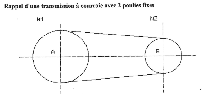 Principe général du variateurs à courroies.